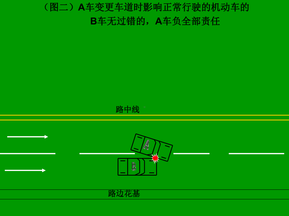 快速处理道路交通事故违章行为解释图解课件.ppt_第2页