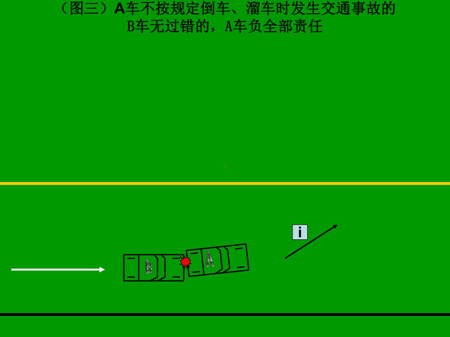 快速处理道路交通事故违章行为解释图解课件.ppt_第3页