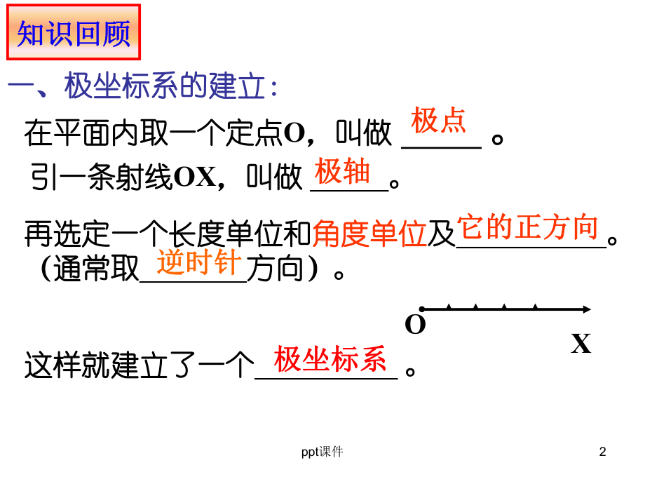 极坐标与直角坐标互化课件.ppt_第2页