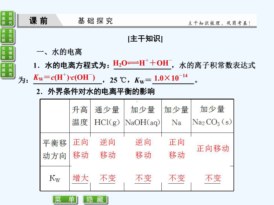 高考化学(苏教版)一轮复习配套课件：7-2水的电离和溶液的酸碱性.ppt_第2页