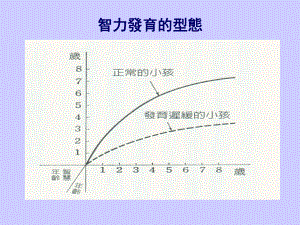 特殊儿童常见数学问题与指导策略课件.ppt