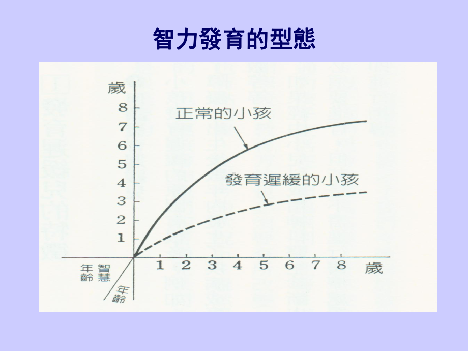 特殊儿童常见数学问题与指导策略课件.ppt_第1页