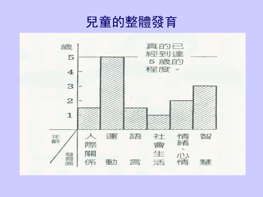 特殊儿童常见数学问题与指导策略课件.ppt_第2页