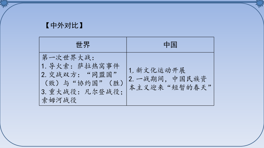 人教部编版初中九年级历史下册第三单元-第一次世界大战和战后初期的世界-复习课件.ppt_第3页