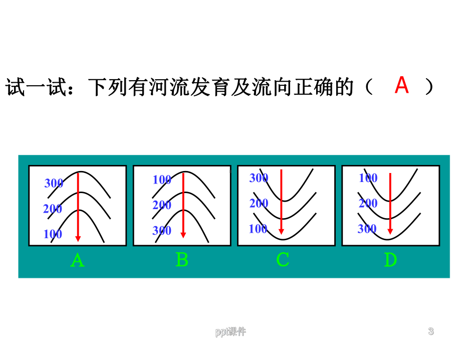 等高线地形图的判读和应用(精华版)课件.ppt_第3页