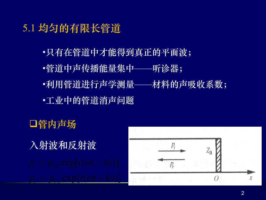 声波在管道中的传播课件.ppt_第2页