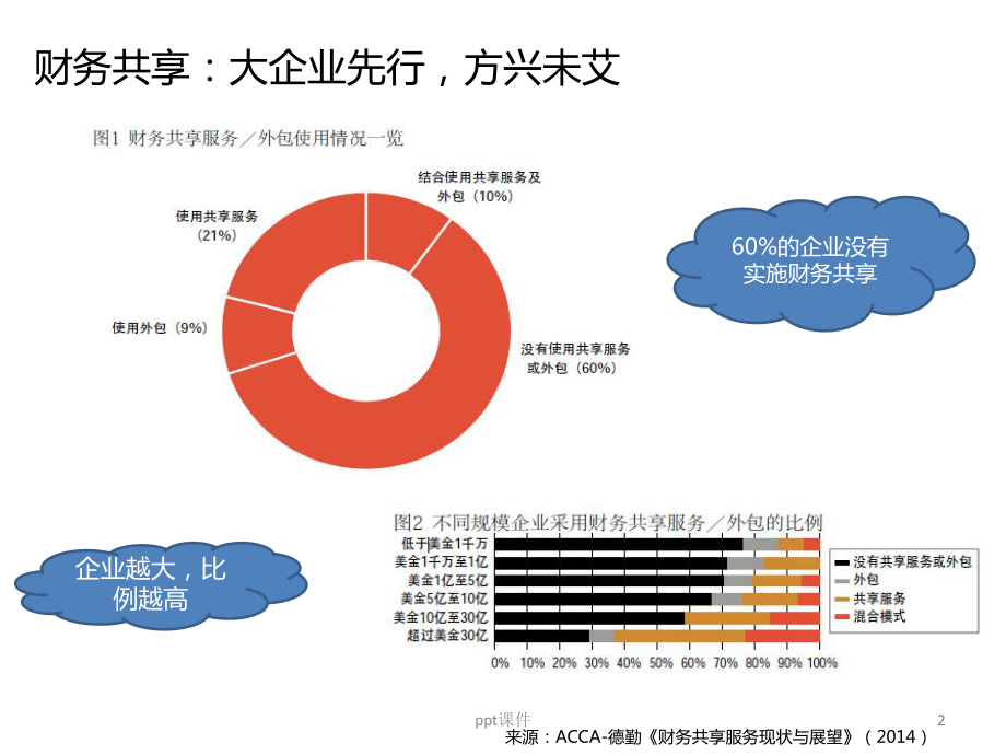 财务共享培训课件.ppt_第2页