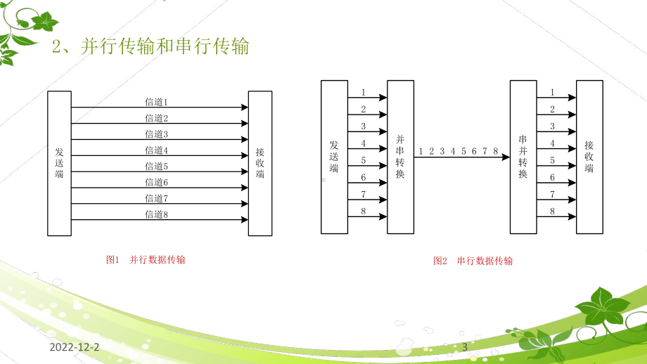 数据交换技术参考教学课件.ppt_第3页