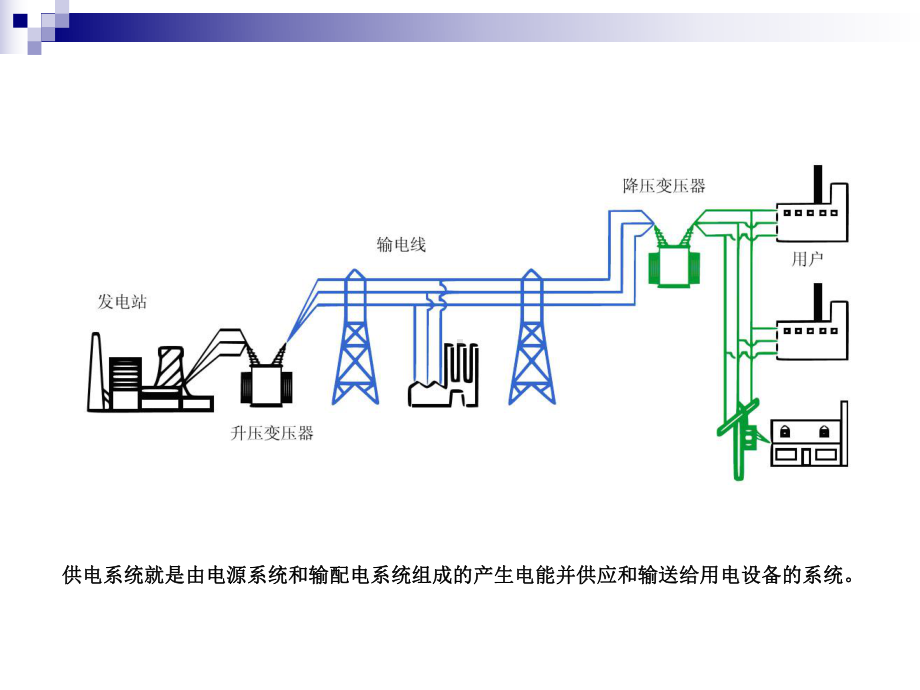 化工生产公用工程课件-5供电系统.ppt_第2页