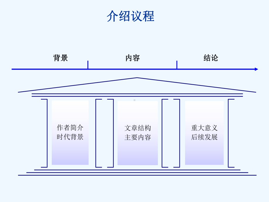 改变世界的机器阅读报告课件.ppt_第3页