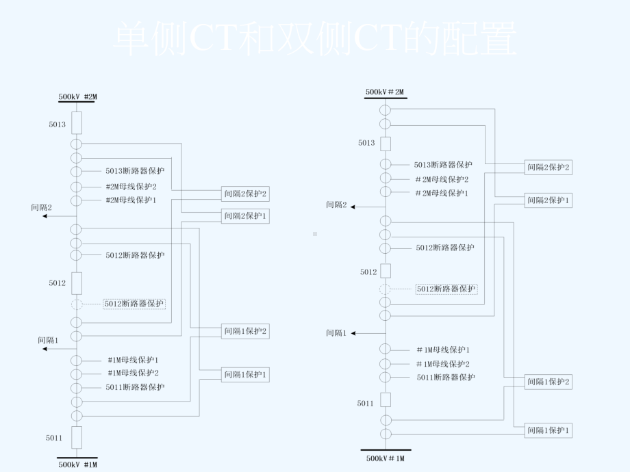 南瑞继保二分之三主接线保护课件(rcs921).ppt_第3页