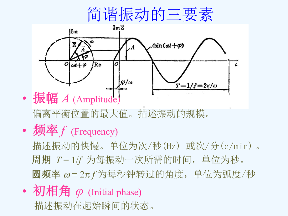 结构振动分析基础9章课件.ppt_第2页