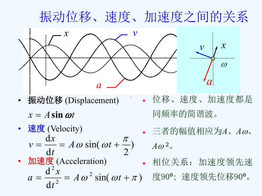 结构振动分析基础9章课件.ppt_第3页