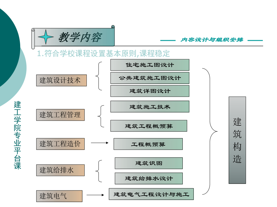 建筑构造-深圳职业技术学院深职院得实网络教学平台深圳职业技术课件.ppt_第3页