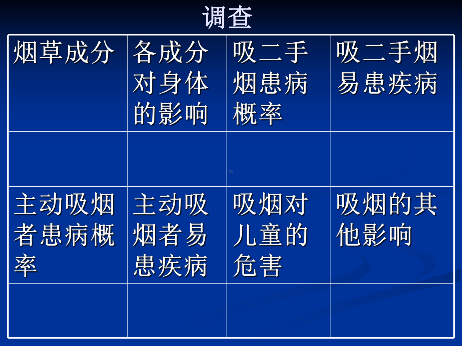 山东文艺出版社小学综合实践活动六年级下册《吸烟对健康的危害》课件.ppt_第3页