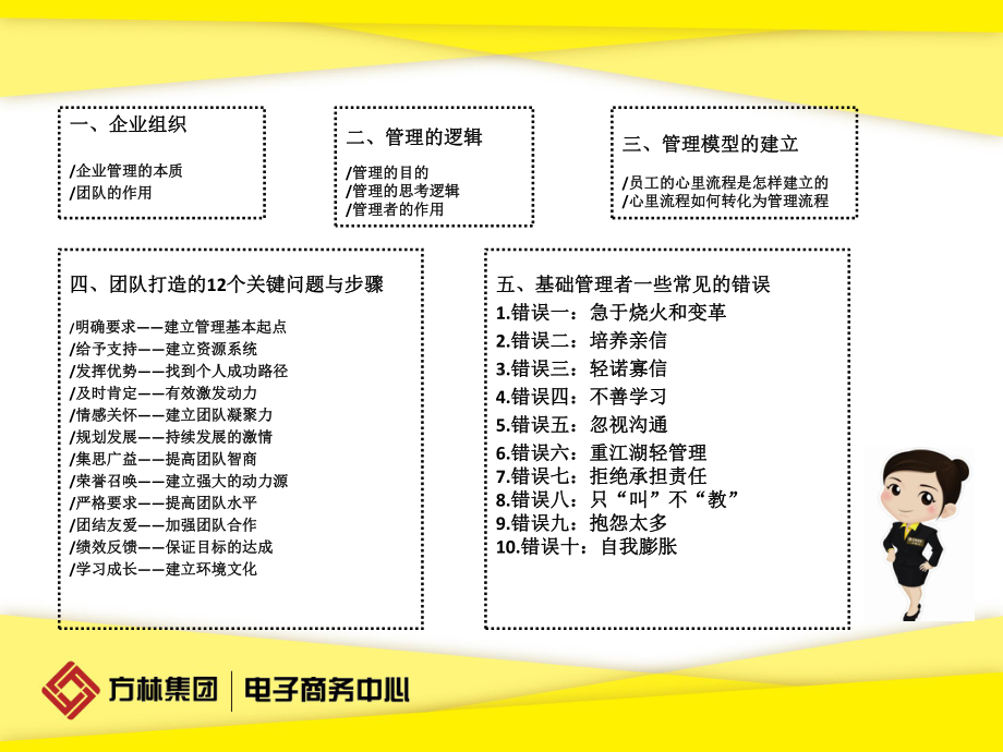 初级管理技巧培训课件.ppt_第3页