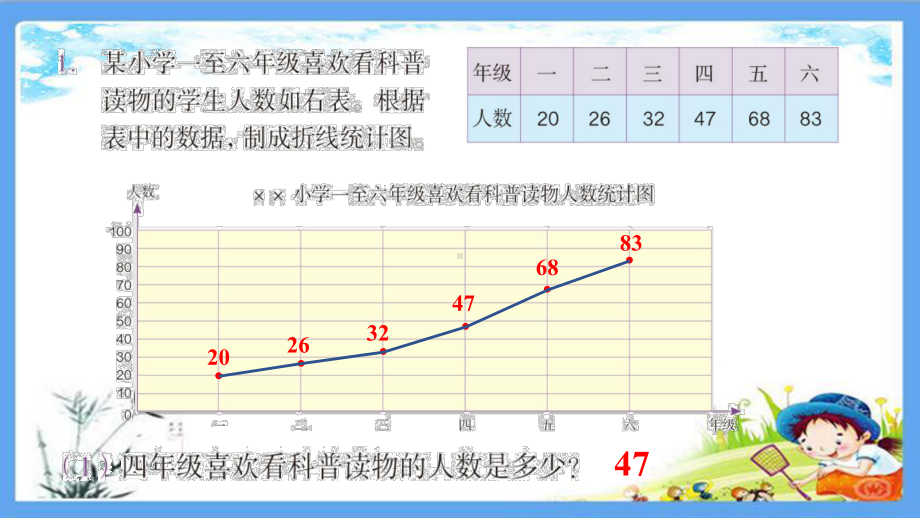 部编人教版五年级数学下册《26练习二十六折线统计图》详细答案解析版课件.pptx_第2页