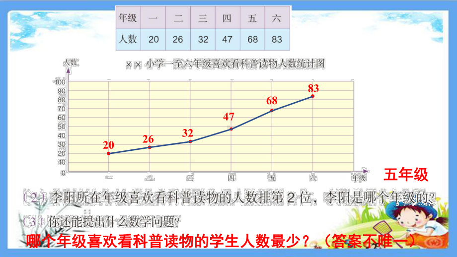 部编人教版五年级数学下册《26练习二十六折线统计图》详细答案解析版课件.pptx_第3页