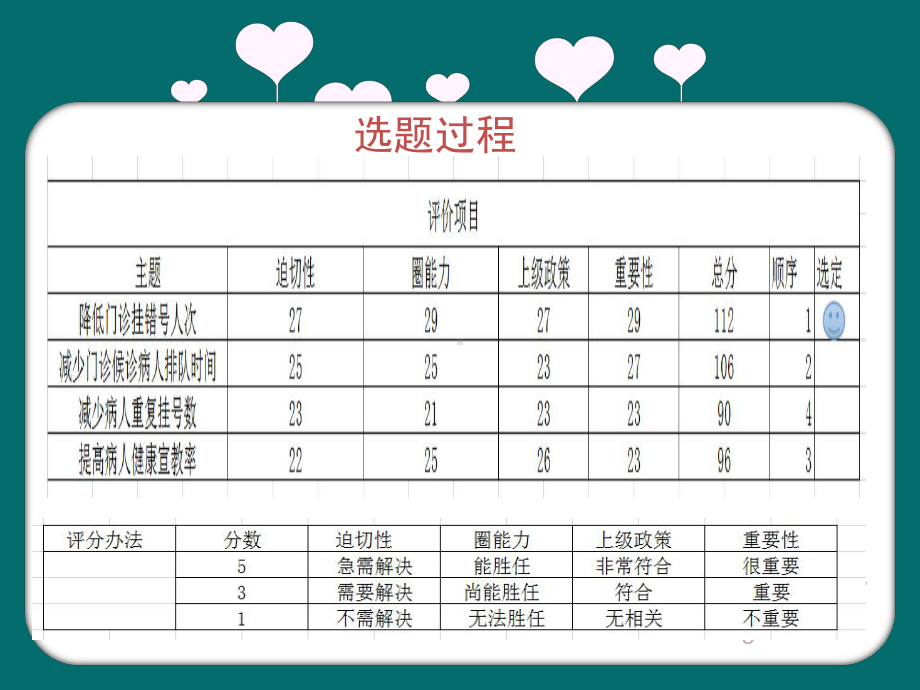 减少门诊错误挂号率品管圈课件.ppt_第2页