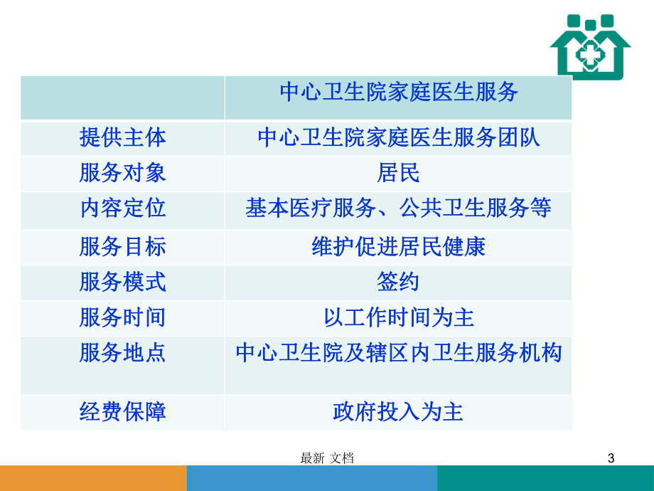 家庭医生签约服务培训经典课件.ppt_第3页