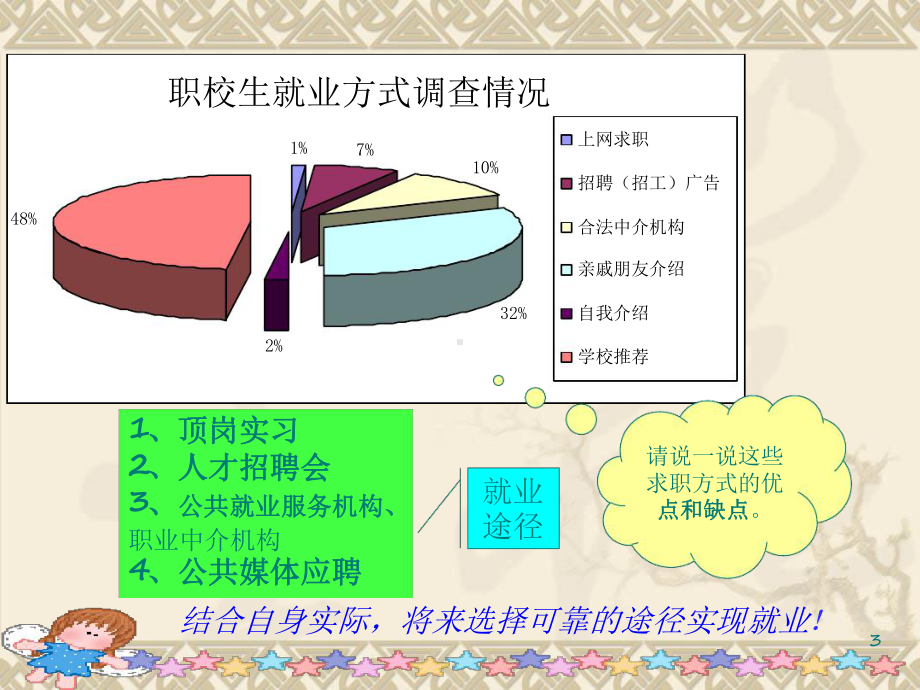 依法进行生产经营课件.ppt_第3页