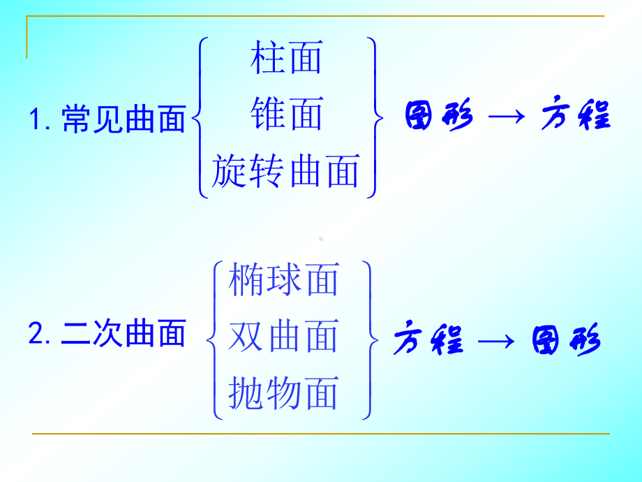 第4章柱面锥面旋转曲面与二次曲面41柱面课件.ppt_第3页