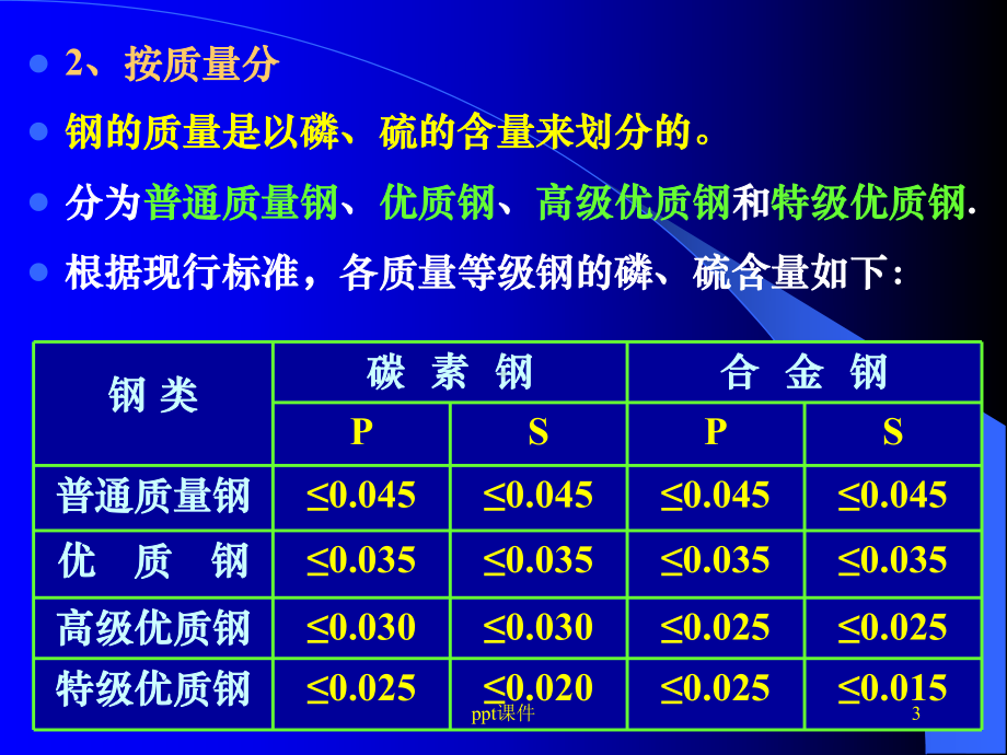 常用工业用钢牌号及性能课件.ppt_第3页