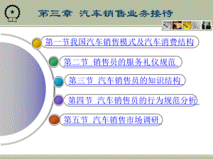 汽车4S企业管理与业务接待-第2版-教学课件-作者-黄会明-倪勇-第三章-汽车销售业务接待.ppt