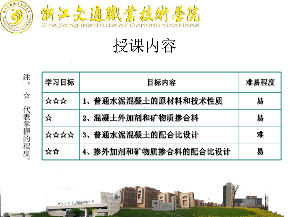 任务1-1-3普通水泥混凝土性能与配合比设计课件.ppt_第2页