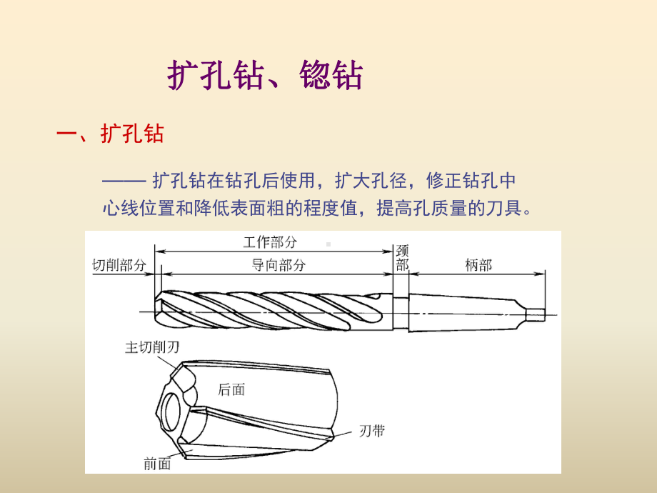 扩孔钻锪钻课件.ppt_第2页