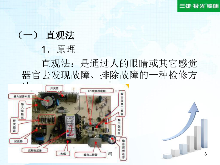 电子电路常用维修方法学习课件.ppt_第3页