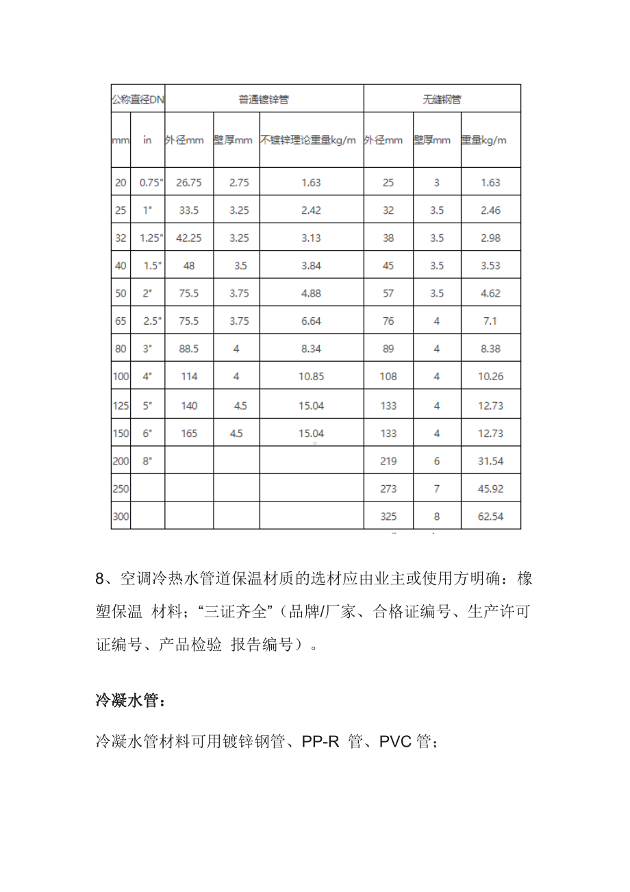 中央空调水系统施工安装应用手册.docx_第2页