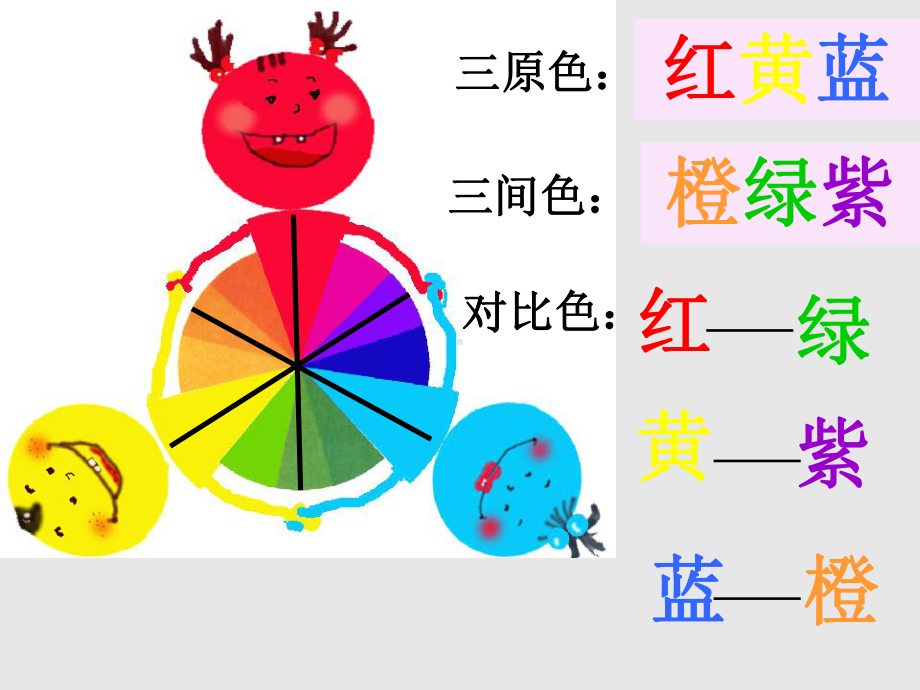 上海书画出版社小学五年级美术第二学期试用本跳跃的色彩-课件1.ppt_第3页