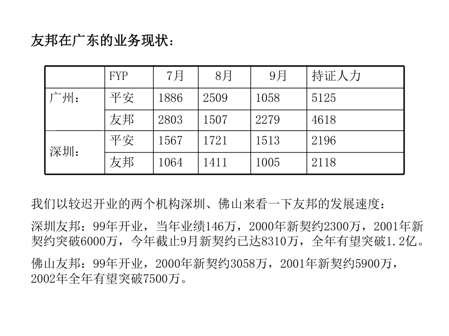 从友邦的管理特色看其成功之道卓越经营的典范课件.ppt_第3页