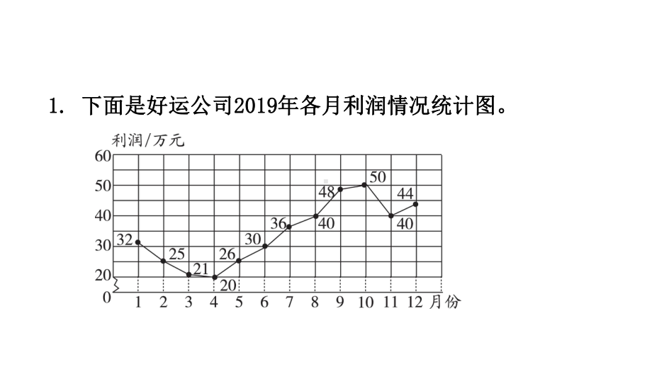 五年级下册数学作业课件-2.1单式折线统计图(共10张PPT) 苏教版.pptx_第2页