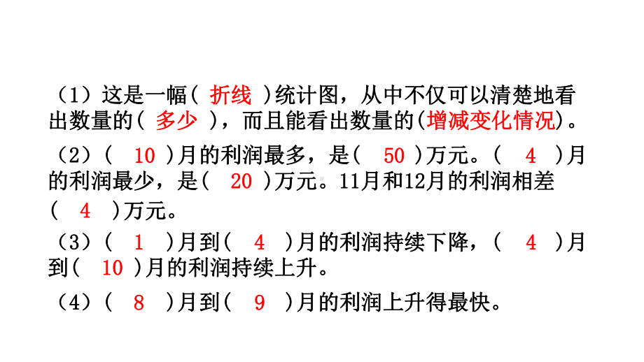 五年级下册数学作业课件-2.1单式折线统计图(共10张PPT) 苏教版.pptx_第3页