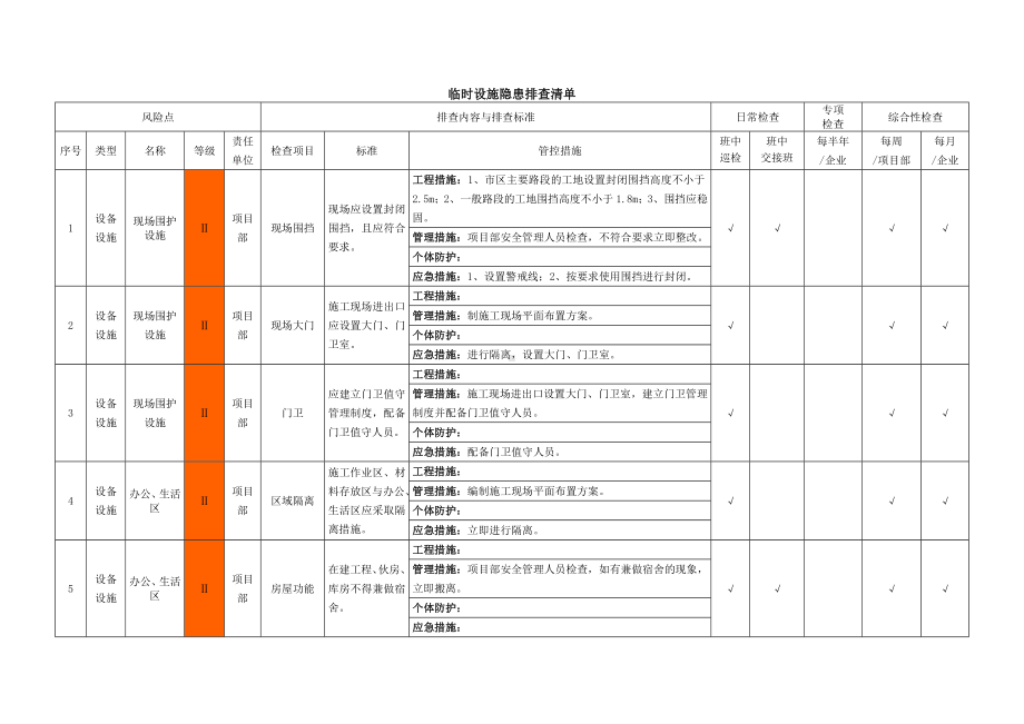 建筑施工设备设施隐患排查清单(1)参考模板范本.docx_第2页