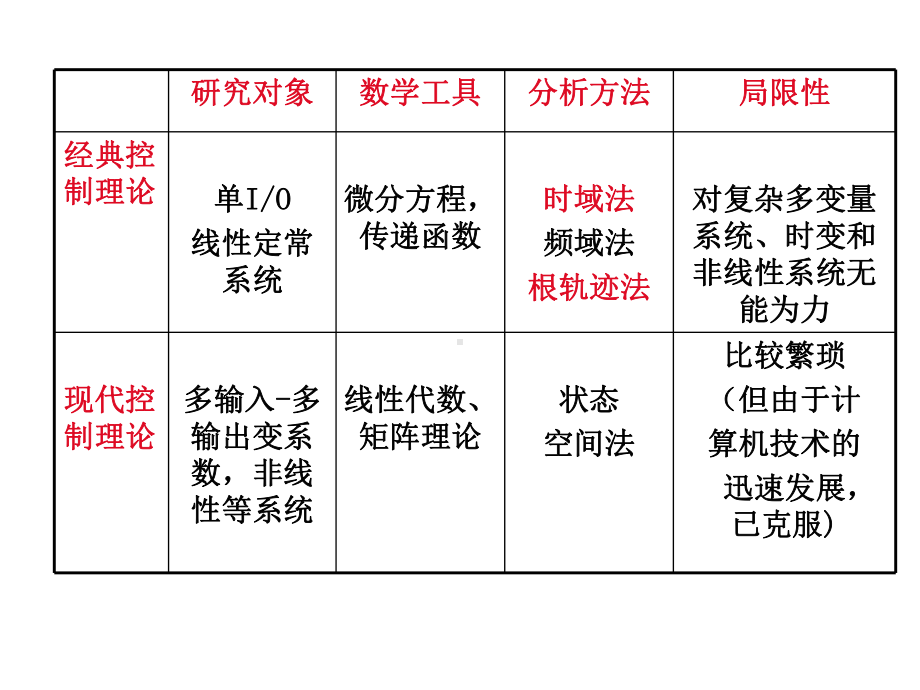 自动控制原理-第1章-绪论课件.ppt_第3页