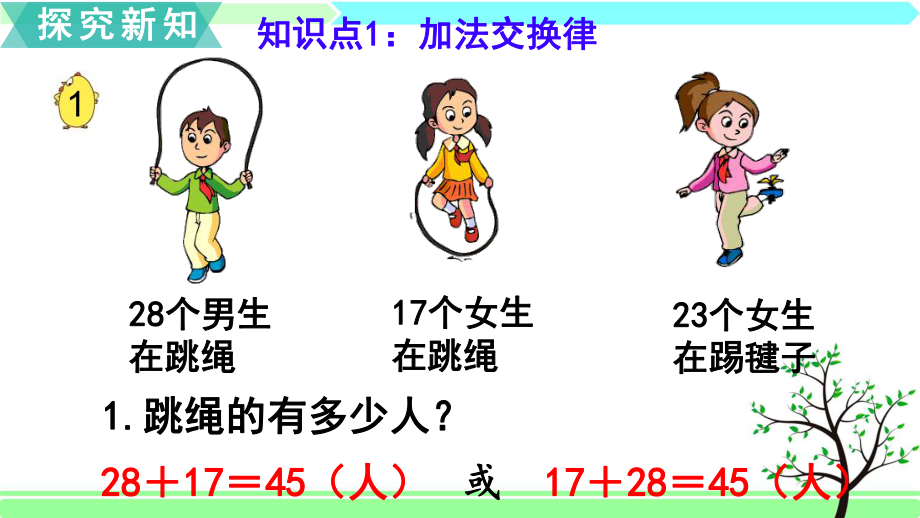 苏教版四年级下册数学-第六单元-运算律-全单元课件.ppt_第3页