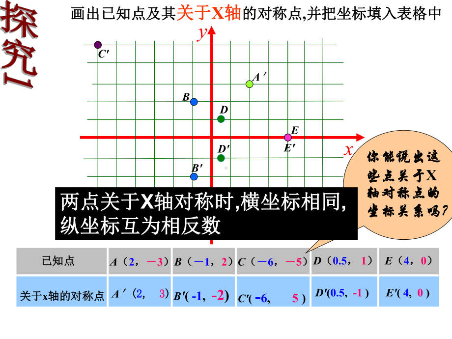 用坐标表示轴对称课件2.ppt_第2页