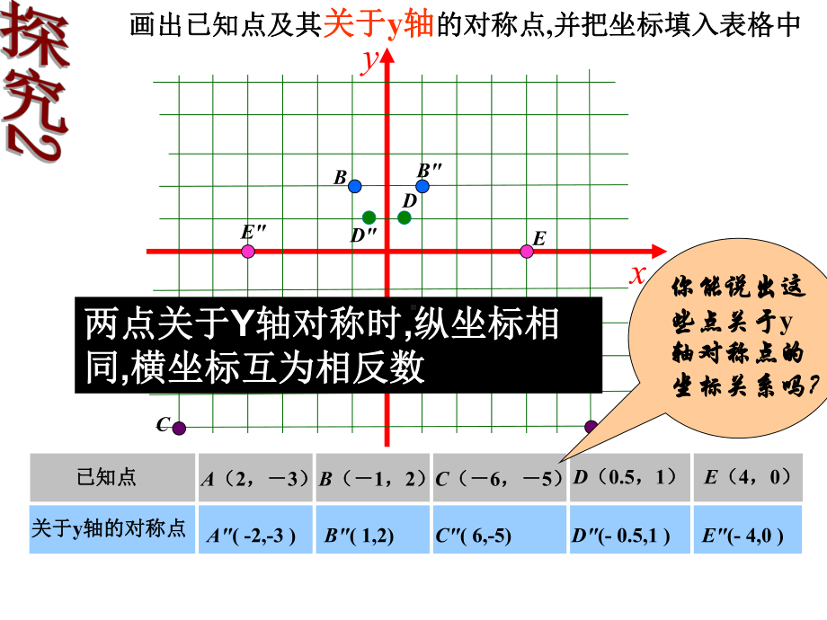 用坐标表示轴对称课件2.ppt_第3页