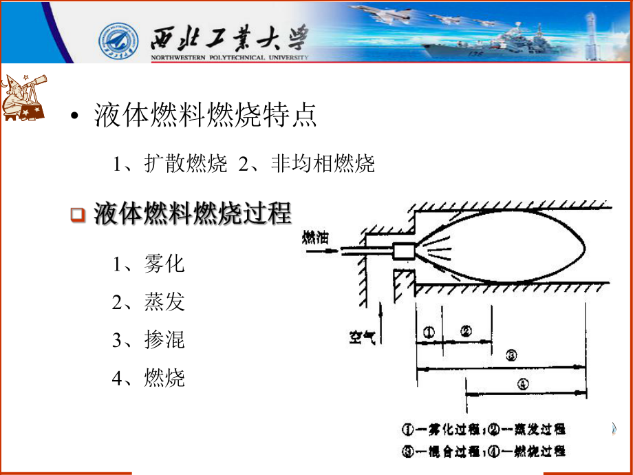 第六章喷嘴及燃油雾化课件.ppt_第3页