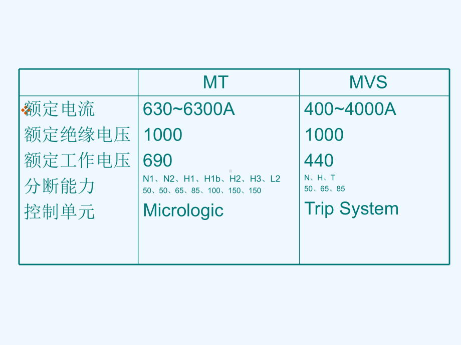 施耐德框架、塑壳、双电源、负荷、熔断隔离开关选型课件.ppt_第3页