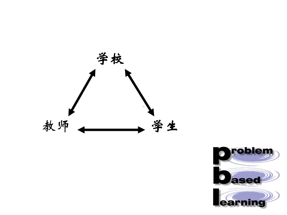 讲座PBL中教师和学生可能出现的问题与解决办法课件.ppt_第2页