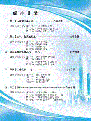 九年级化学科粤版上册思维导图课件.pptx