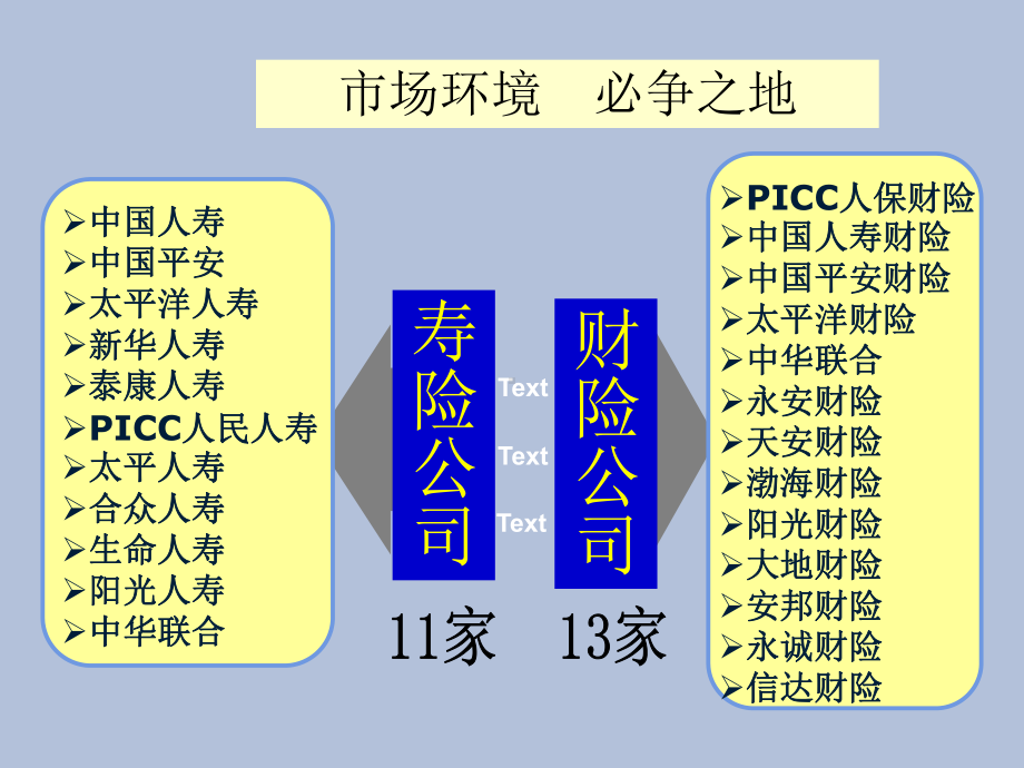 团险业务工作思路经营措施与方法课件.ppt_第3页