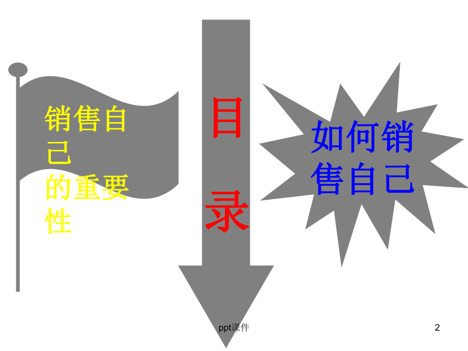 怎样销售自己课件.ppt_第2页