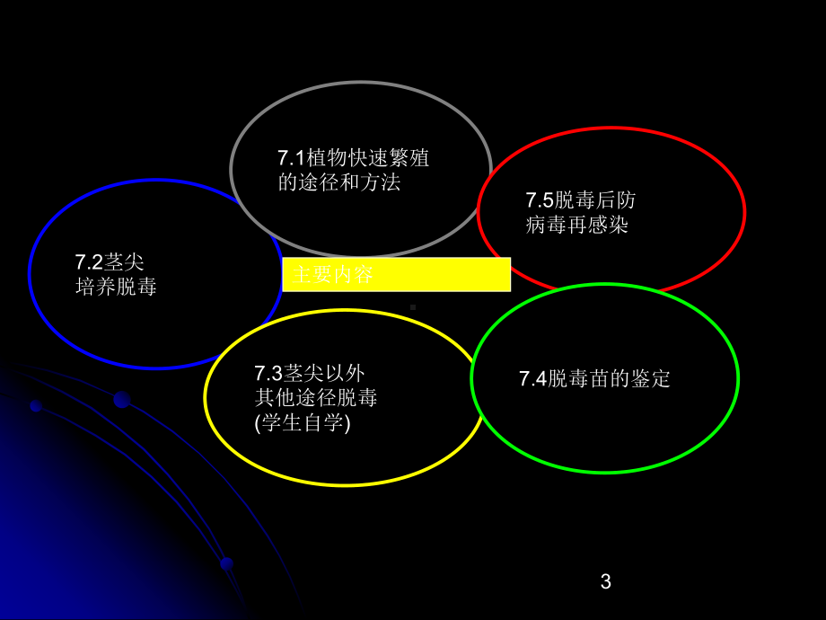 第七章-植物快速繁殖和脱毒[练习]课件.ppt_第3页