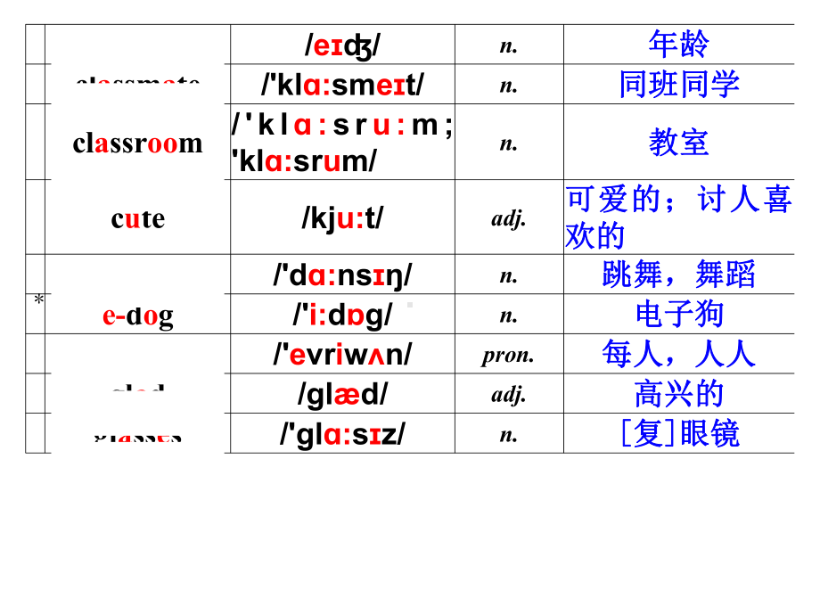 牛津译林版七年级英语Unit1-This-is-me-期末备考复习课件.ppt（纯ppt,不包含音视频素材）_第3页