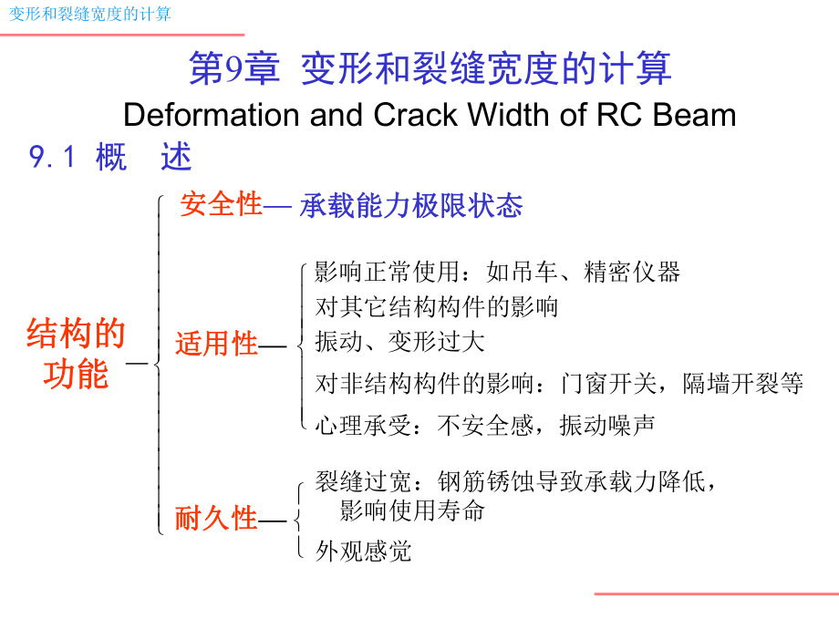 刚度变形计算(长期刚度与短期刚度)课件.ppt_第1页